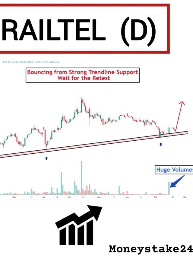 Today swing stocks with strong breakout