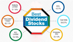 Top 10 dividend stocks in India