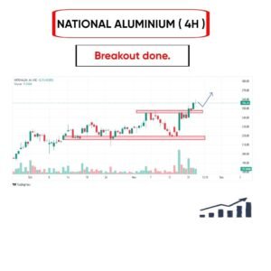 NATION ALUMINIUM ON DAILY