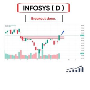 INFOSYS ON DAILY