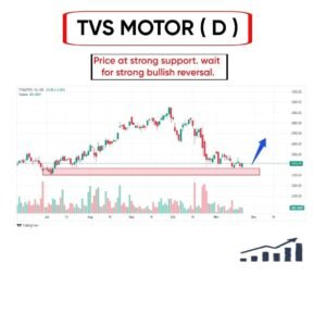 TVS MOTOR ON DAILY