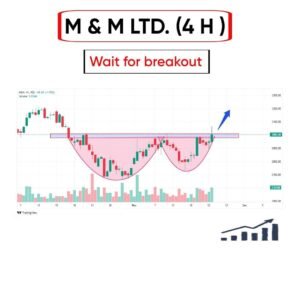 M & M LTD ON DAILY