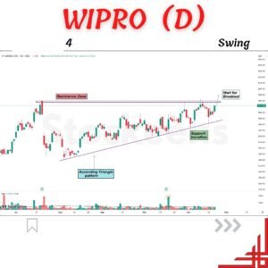 WIPRO