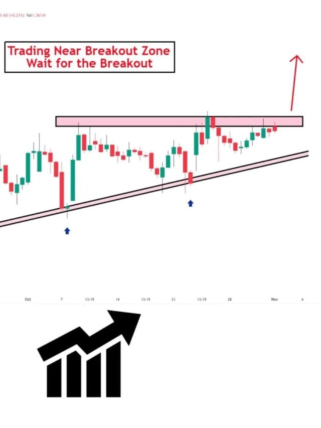 Today Swing With Strong Breakout 1 to 8