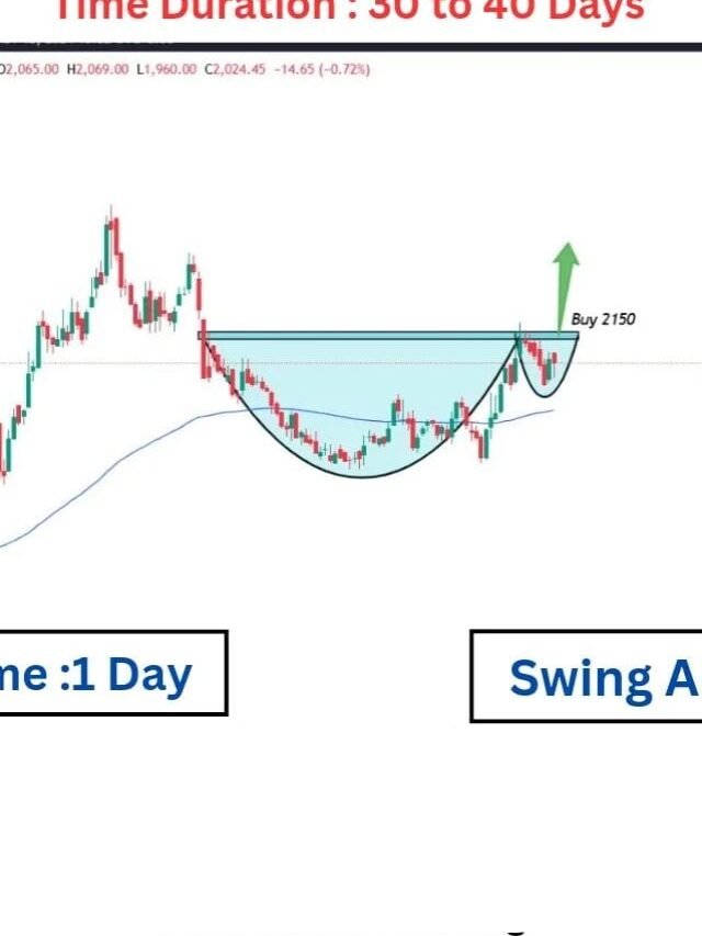 Which is best for swing trading?