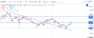 jio fin chart