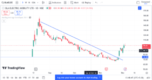 ola elctric chart analysis